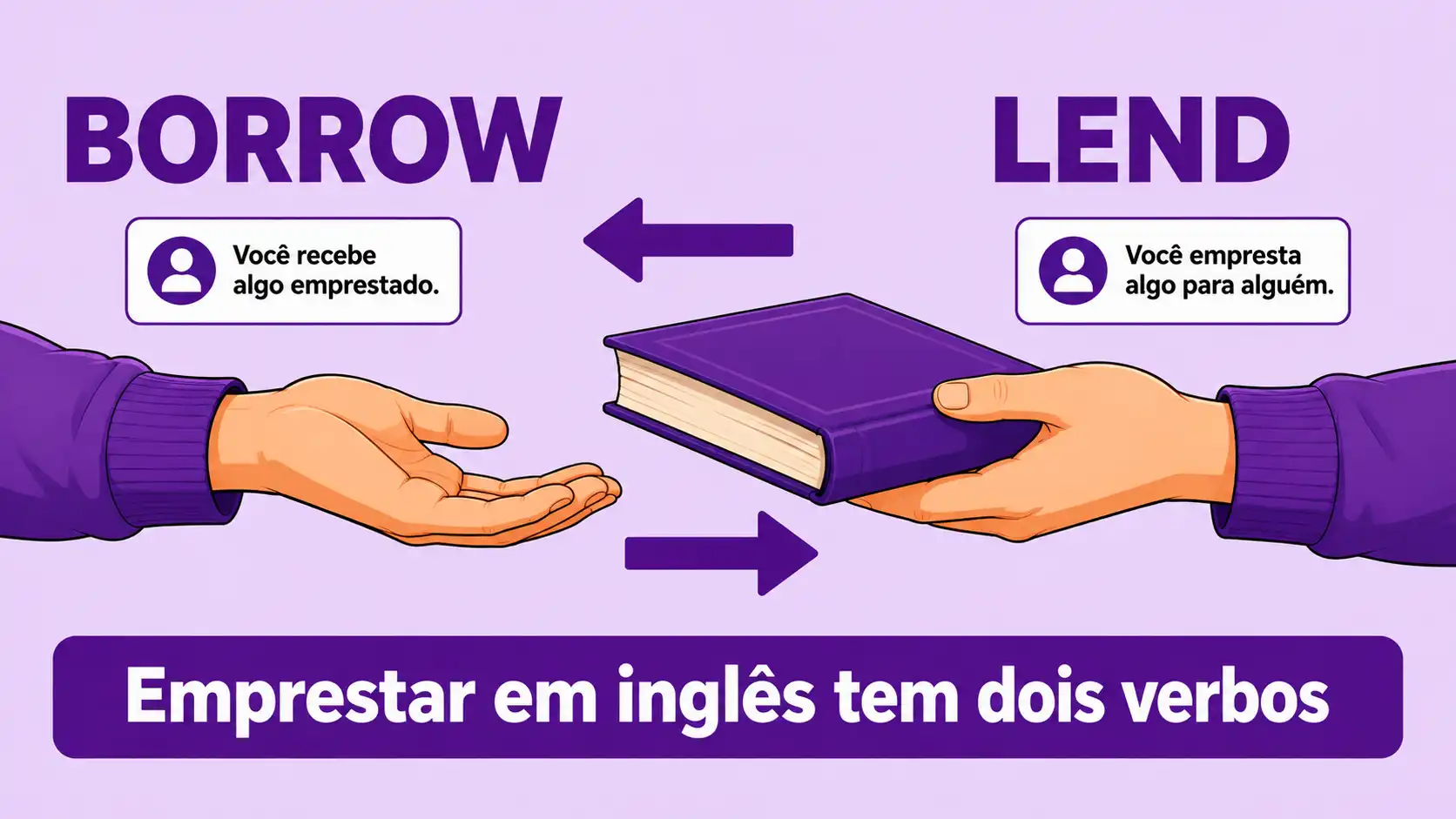 "Borrow" vs "Lend": por que brasileiros confundem esses dois verbos?